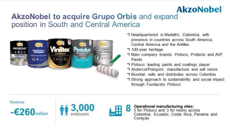 20210629_Infographic_AkzoNobel_to_acquire_Grupo_Orbis_and_expand_position_in_South_and_Central_America