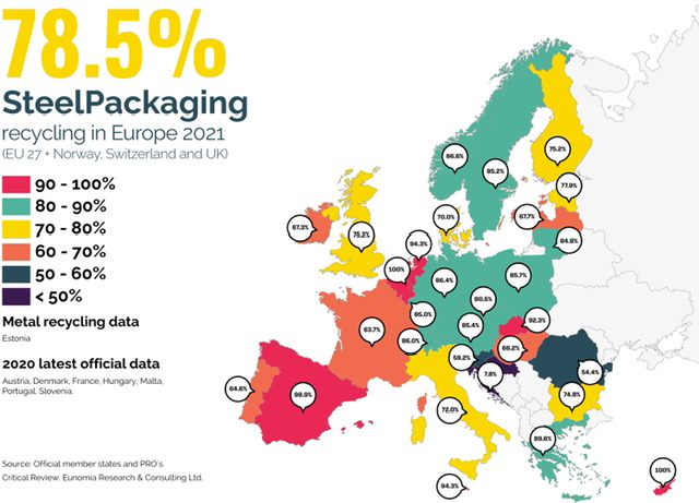 2021 Steel packaging Recycling rates