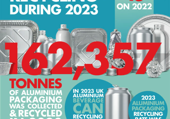 RECYCLING-RATE-2023-INFOGRAPHIC-865x1030